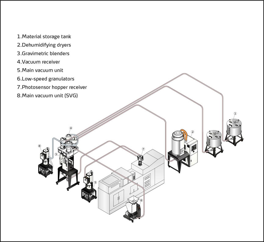 Floor-mounted gravimetric blender ideal for standalone or modular setups.