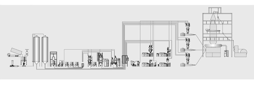 Auxiliary Equipment in the Plastic Production Workflow
