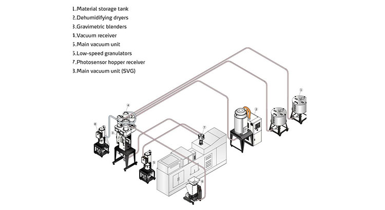 Batch vs. Continuous Blending : Which Method Is Right for You?