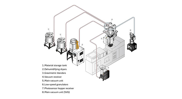 What Is Gravimetric Blending? Understanding the Process, Benefits, and Key Applications