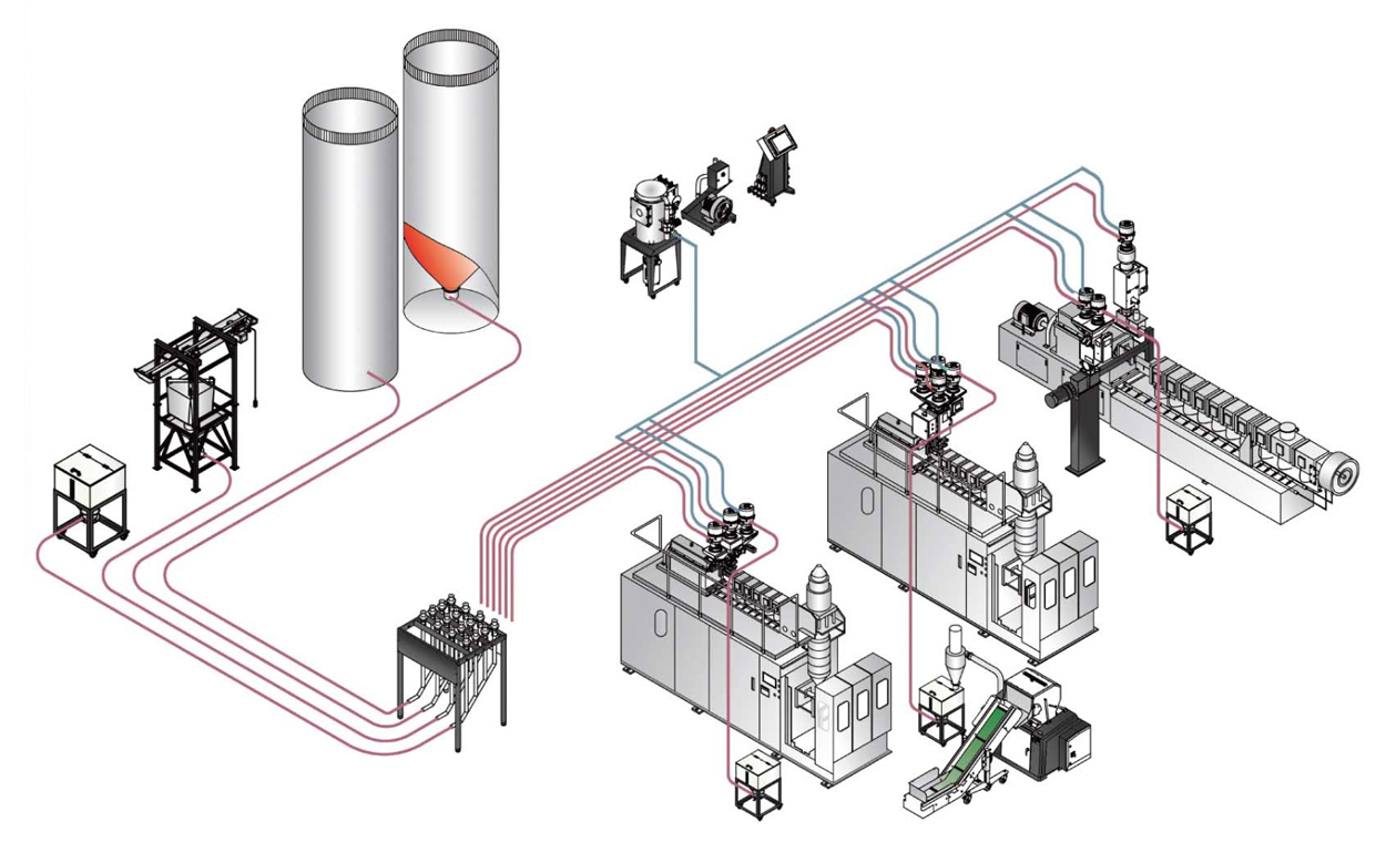 Extrusion Blow Moulding